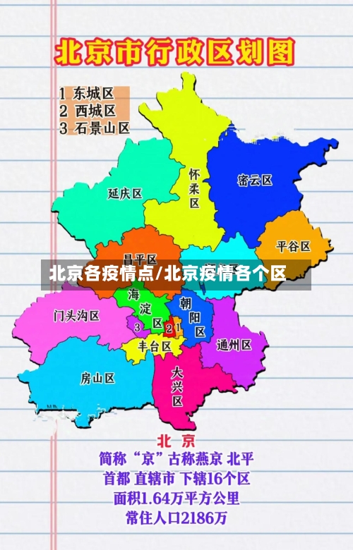 北京各疫情点/北京疫情各个区-第2张图片