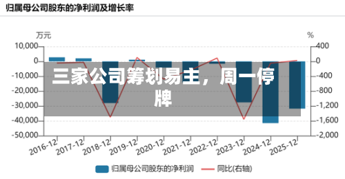 三家公司筹划易主，周一停牌-第3张图片