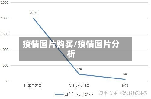 疫情图片购买/疫情图片分析-第2张图片