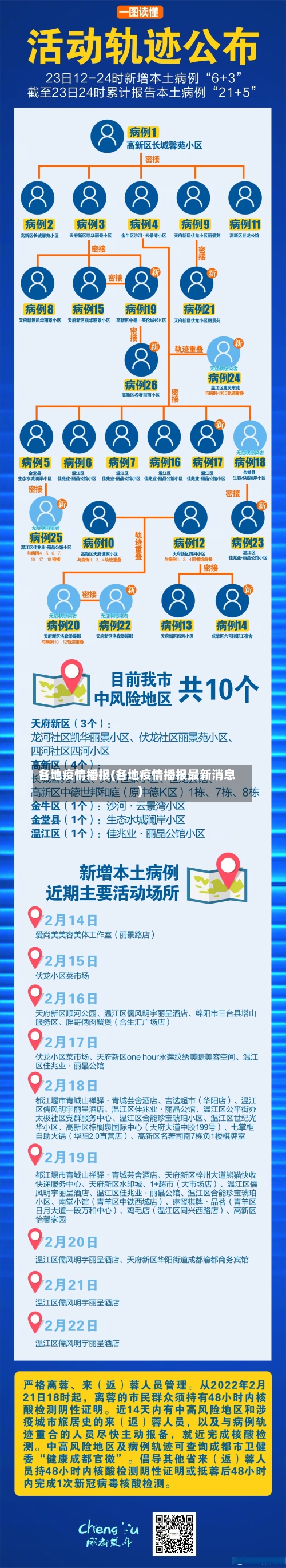 各地疫情播报(各地疫情播报最新消息)