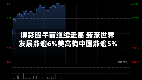 博彩股午前继续走高 新濠世界
发展涨逾6%美高梅中国涨逾5%-第2张图片