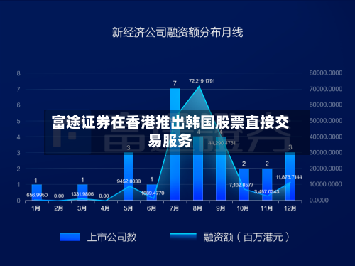富途证券在香港推出韩国股票直接交易服务