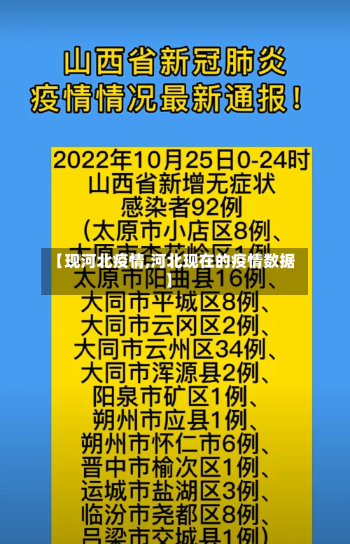 【现河北疫情,河北现在的疫情数据】