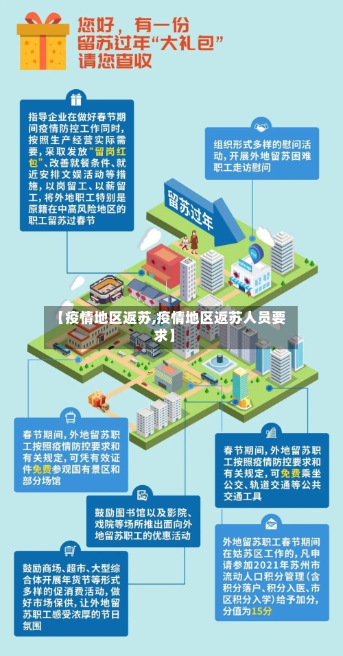 【疫情地区返苏,疫情地区返苏人员要求】