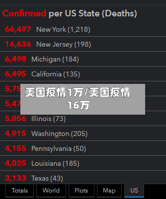 美国疫情1万/美国疫情16万-第3张图片