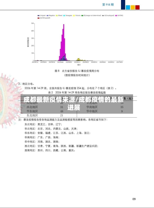 成都最新疫情来源/成都疫情的最新进展-第2张图片