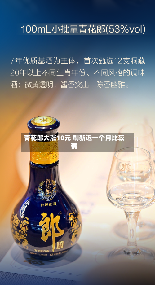 青花郎大涨10元 刷新近一个月比较高价-第2张图片