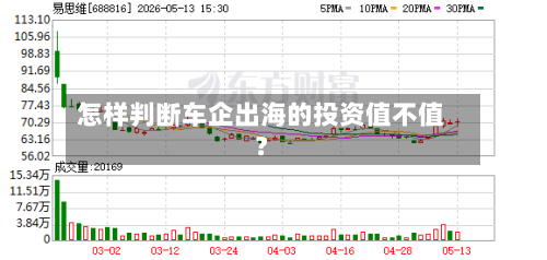 怎样判断车企出海的投资值不值？