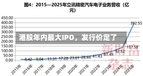 港股年内最大IPO，发行价定了-第2张图片