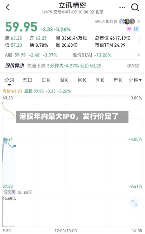 港股年内最大IPO，发行价定了-第3张图片