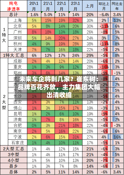 未来车企将剩几家？崔东树：品牌百花齐放，主力集团大幅出清收缩-第2张图片