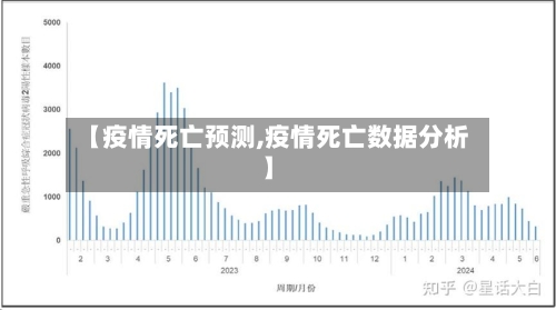 【疫情死亡预测,疫情死亡数据分析】