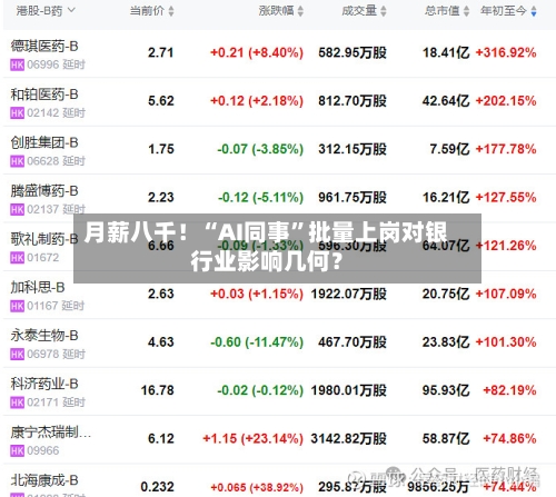 月薪八千！“AI同事”批量上岗对银行业影响几何？-第2张图片