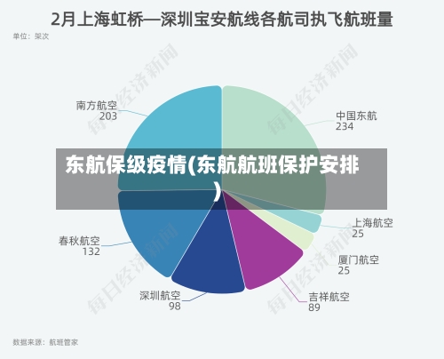 东航保级疫情(东航航班保护安排)