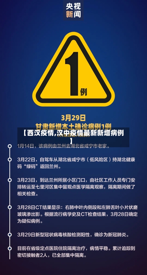【西汉疫情,汉中疫情最新新增病例】