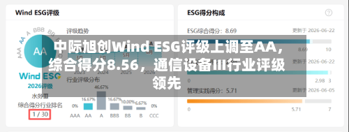 中际旭创Wind ESG评级上调至AA，综合得分8.56	，通信设备Ⅲ行业评级领先-第2张图片