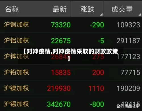 【对冲疫情,对冲疫情采取的财政政策】