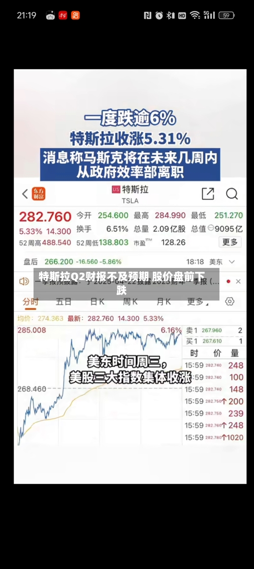 特斯拉Q2财报不及预期 股价盘前下跌