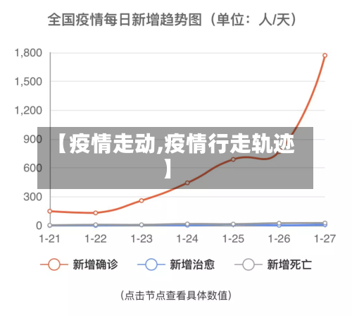 【疫情走动,疫情行走轨迹】
