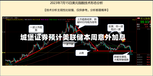 城堡证券预计美联储本周意外加息-第2张图片