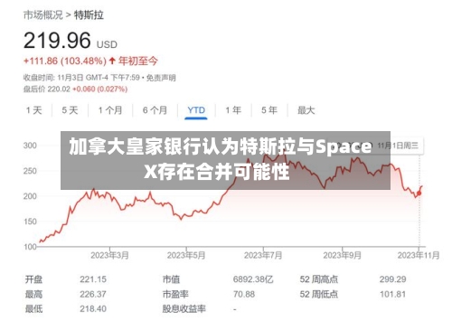 加拿大皇家银行认为特斯拉与SpaceX存在合并可能性-第2张图片
