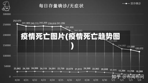 疫情死亡图片(疫情死亡趋势图)-第2张图片