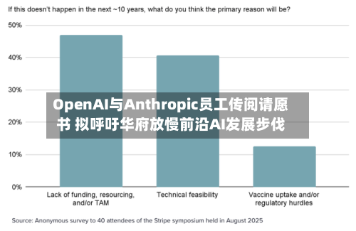 OpenAI与Anthropic员工传阅请愿书 拟呼吁华府放慢前沿AI发展步伐-第2张图片