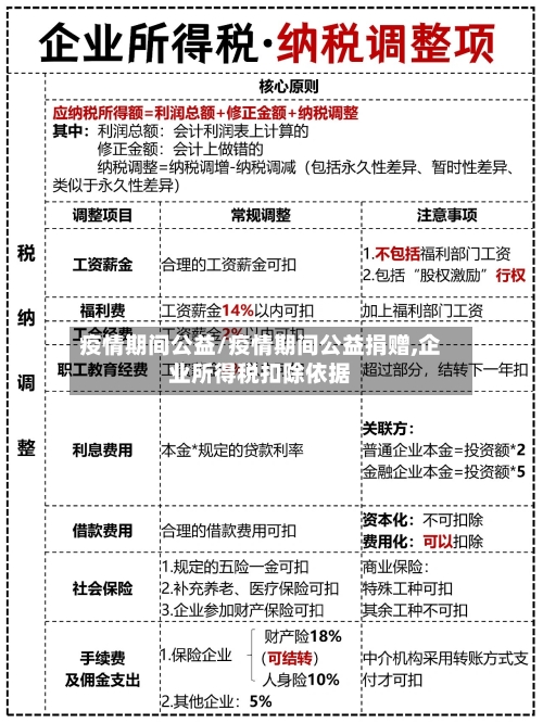 疫情期间公益/疫情期间公益捐赠,企业所得税扣除依据-第3张图片