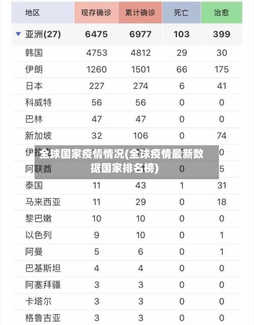 全球国家疫情情况(全球疫情最新数据国家排名榜)