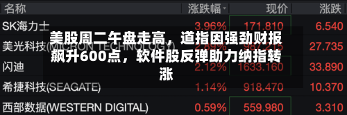 美股周二午盘走高	，道指因强劲财报飙升600点，软件股反弹助力纳指转涨-第2张图片