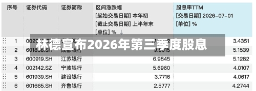 林德宣布2026年第三季度股息