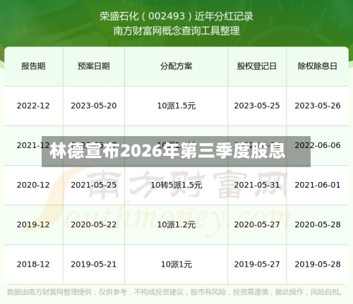 林德宣布2026年第三季度股息-第2张图片