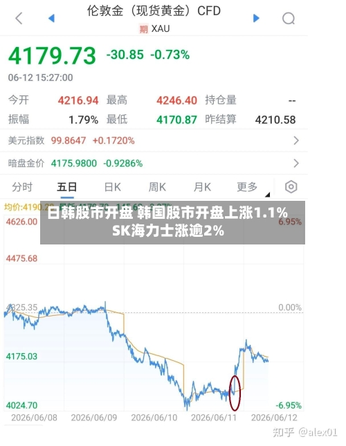 日韩股市开盘 韩国股市开盘上涨1.1% SK海力士涨逾2%