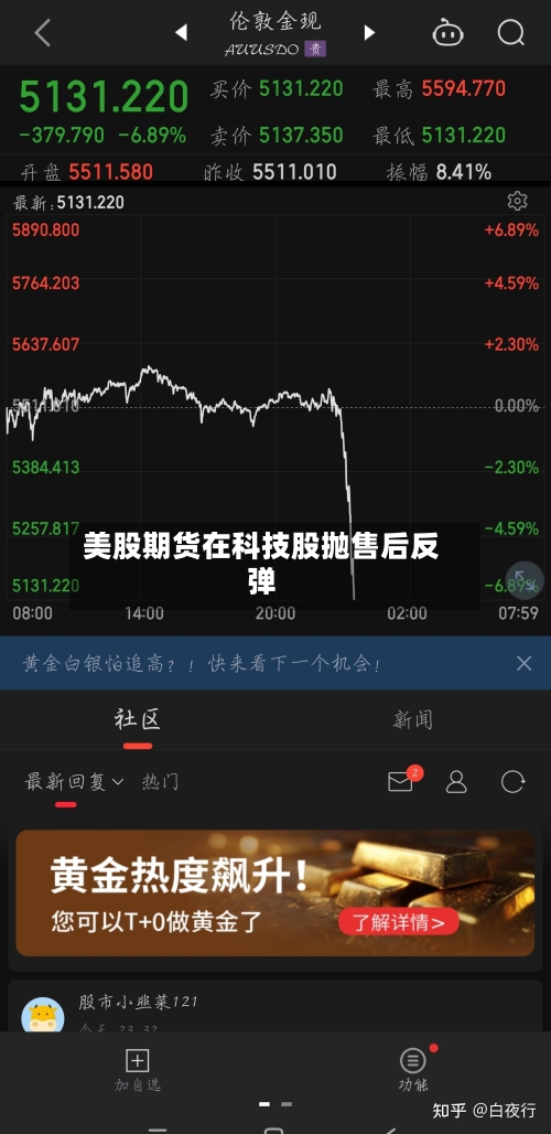 美股期货在科技股抛售后反弹