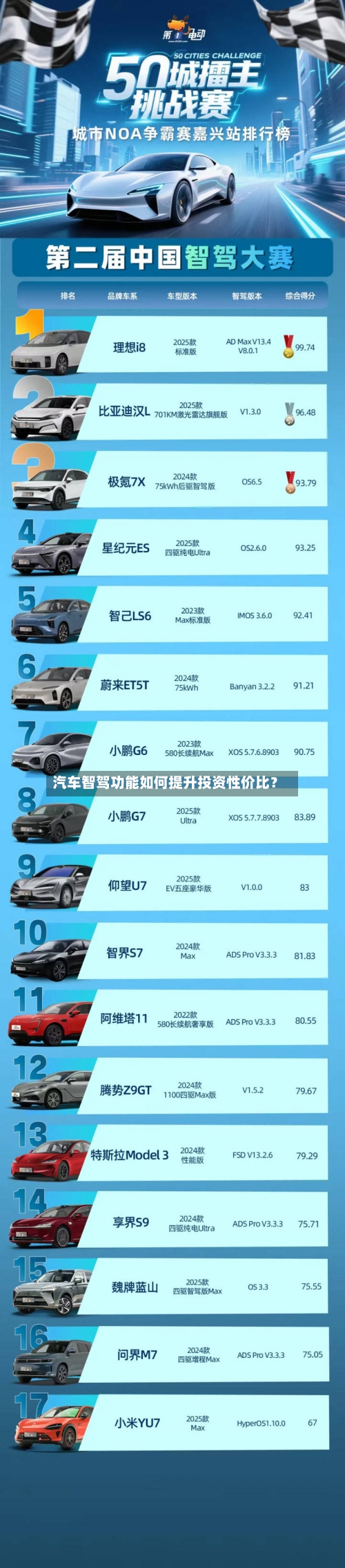 汽车智驾功能如何提升投资性价比?-第3张图片