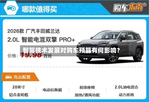 智驾技术发展对购车预算有何影响?-第3张图片