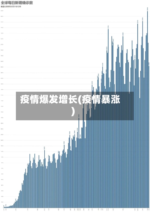 疫情爆发增长(疫情暴涨)