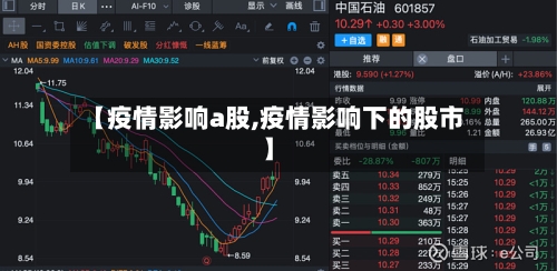 【疫情影响a股,疫情影响下的股市】