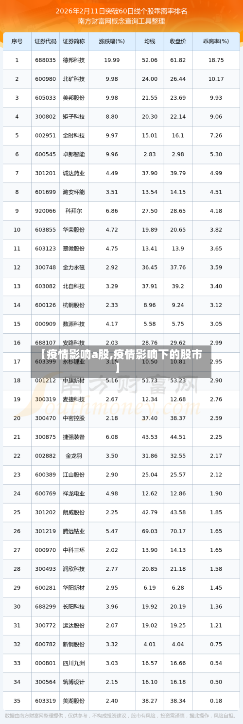 【疫情影响a股,疫情影响下的股市】-第2张图片