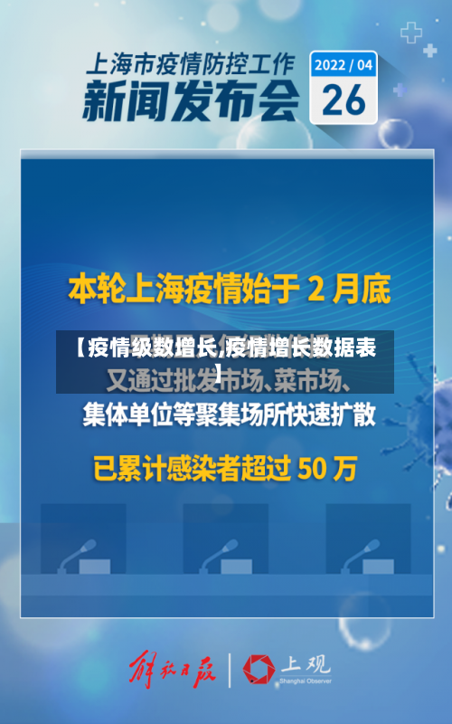 【疫情级数增长,疫情增长数据表】-第2张图片