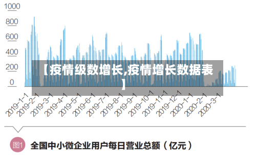 【疫情级数增长,疫情增长数据表】