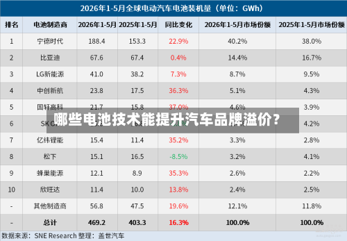 哪些电池技术能提升汽车品牌溢价？-第2张图片