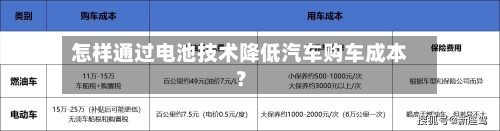 怎样通过电池技术降低汽车购车成本？