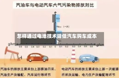 怎样通过电池技术降低汽车购车成本？-第2张图片