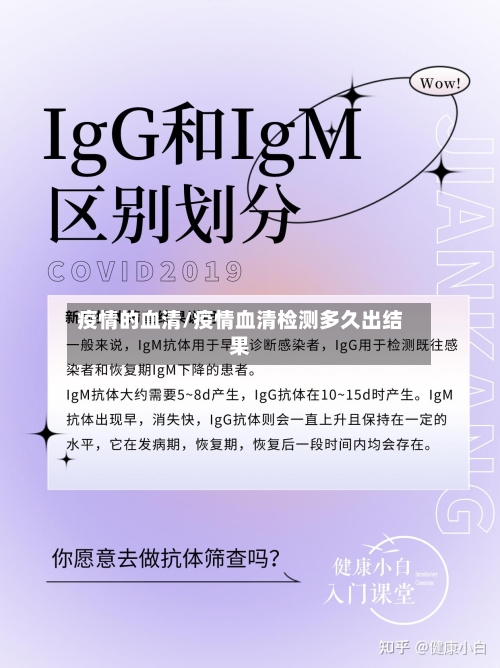 疫情的血清/疫情血清检测多久出结果-第2张图片