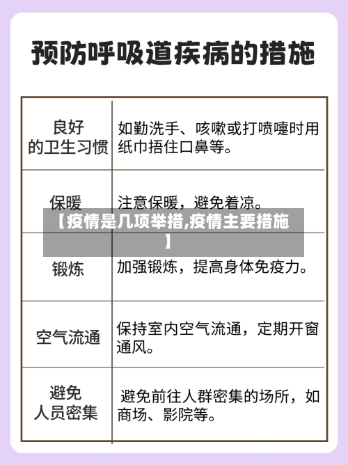 【疫情是几项举措,疫情主要措施】