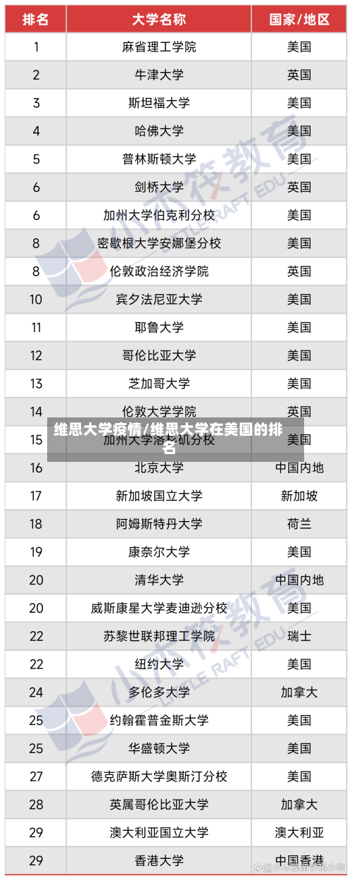 维思大学疫情/维思大学在美国的排名