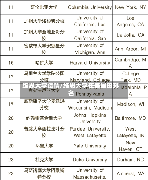 维思大学疫情/维思大学在美国的排名-第2张图片