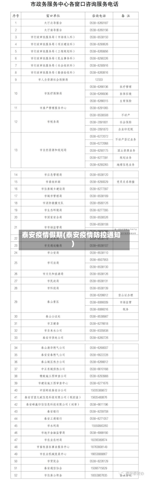 泰安疫情假期(泰安疫情防控通知)-第2张图片