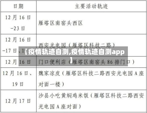 【疫情轨迹自测,疫情轨迹自测app】